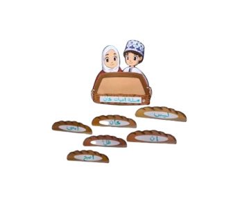 إستراتيجية سلة الخبز